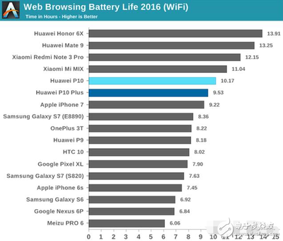 mate9屏占比是多少