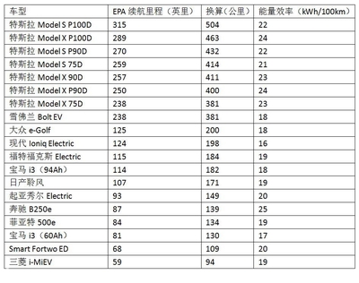 p100d多少