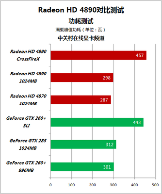 a卡多少度降频