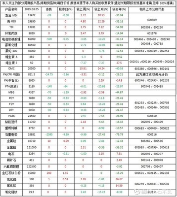 px每吨需要多少电