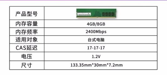 ddr4内存条功耗多少