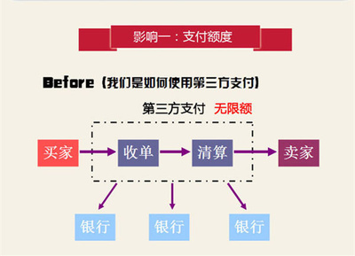 三方支付限额多少