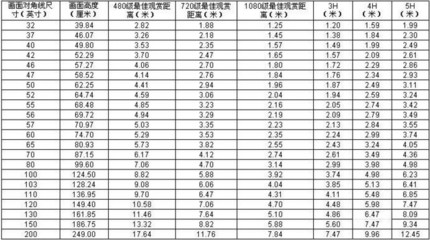 98寸等于多少厘米