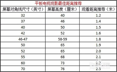 电视37英寸是多少厘米