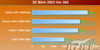 1丈1尺2多少米