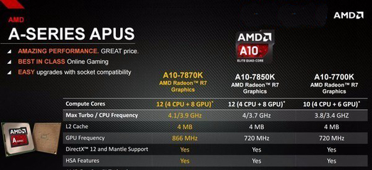 amd860k超频多少