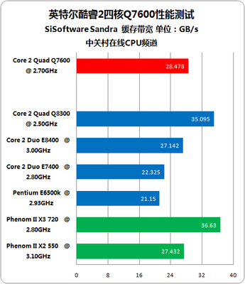 一般的CPu大概多少钱