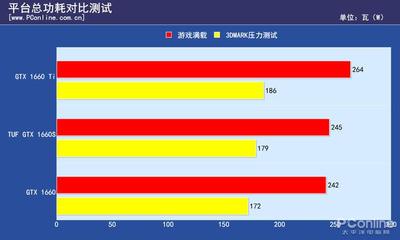 1660功率多少