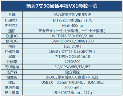 7寸屏的尺寸是多少厘米