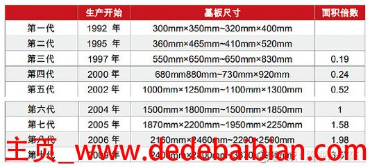 8.5代线 尺寸是多少钱