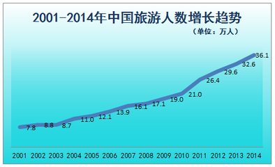 2020年世界多少人