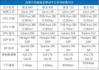 骁龙845多少nm工艺