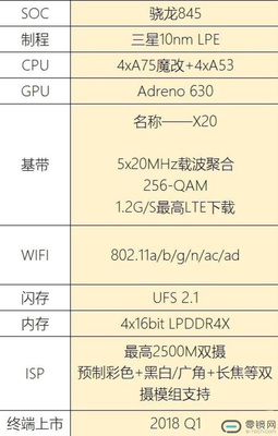 华为970通讯基带是多少