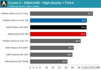 amd r9 290 多少瓦