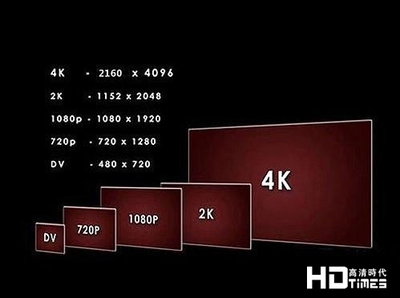 4k视频分辨率是多少