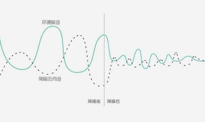 itouch适合配灵敏度多少的耳机