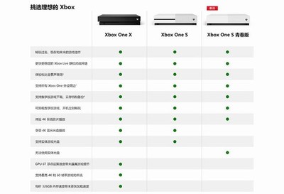 xbox one多少瓦