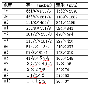 2a 2是多少