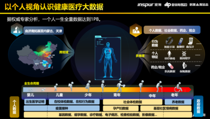 浪潮现在积累了多少pb的数据