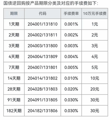 0.1 手续费是多少