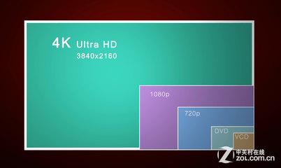 4k电视分辨率设多少好