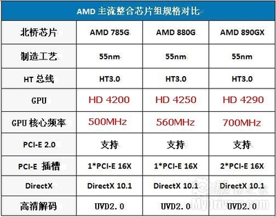 主流芯片到多少nm