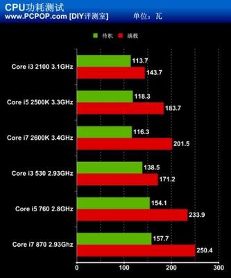 h61支持多少功耗