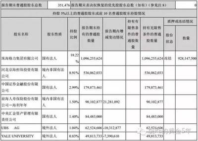 董明珠持股多少