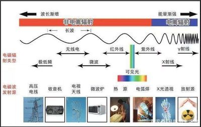 多少伏的电有辐射