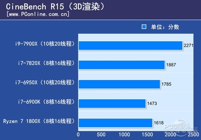 i9比i7高多少