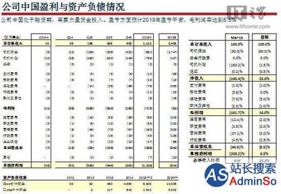 b轮估值一般多少合适