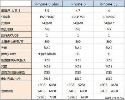 iphone6手机屏幕价格多少