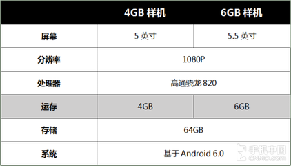 4g和6g运存相差多少钱