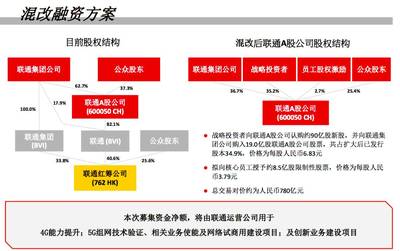 联通混改融资多少钱