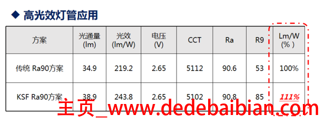 led灯管 r9一般是多少?