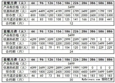 套餐月费多少钱