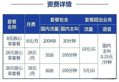 2016十几M流量多少钱