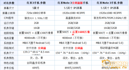 5英寸手机屏幕价格多少合适