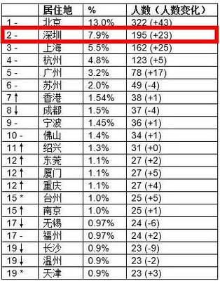 7的2016倍是多少钱