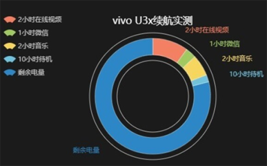 充电宝能用多少小时