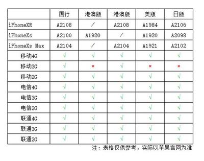 澳门版比国行便宜多少