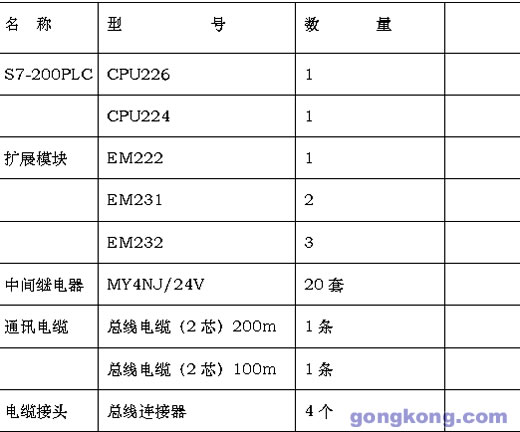 16.7m是多少ntsc