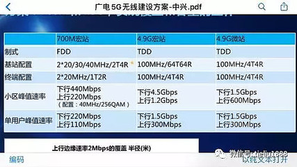 联通4g网络的网速是多少钱