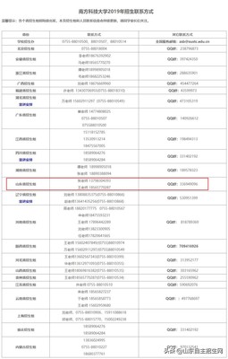 南科大招生电话是多少