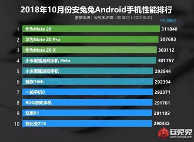 mate10跑分多少啊