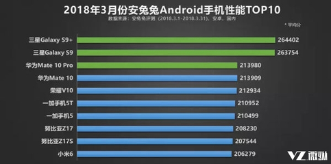 三星s8跑分安兔兔多少