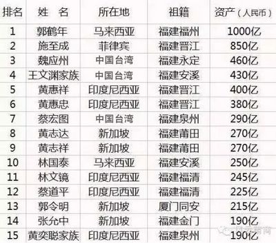 莆田系资产多少钱