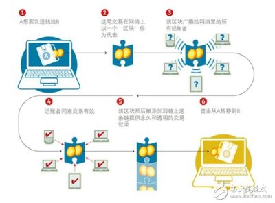 多少笔比特币支付