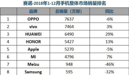 华为报废手机能卖多少