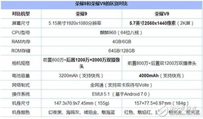 6gb是多少内存